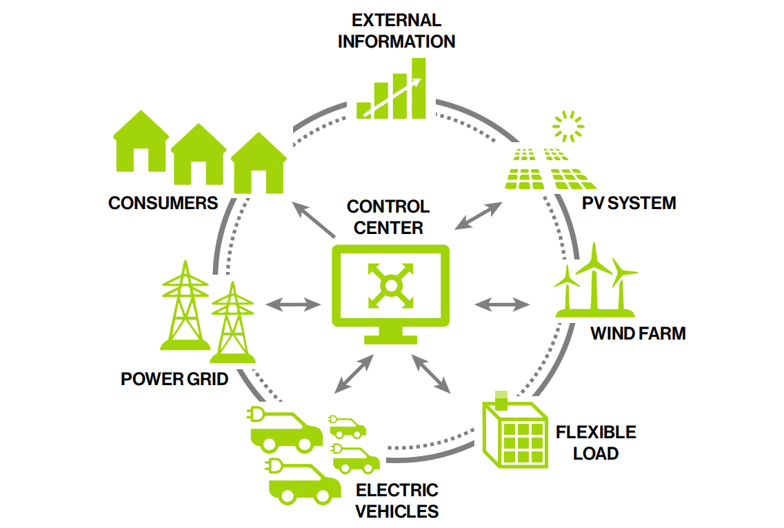 Smart Grid.png